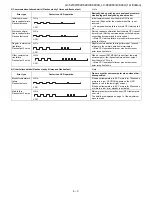 Preview for 121 page of Sharp AQUOS LC-52LE640U Service Manual