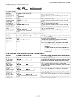 Preview for 73 page of Sharp Aquos LC-52LE830E Service Manual