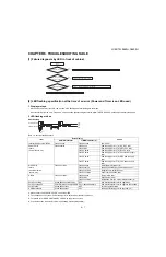 Preview for 35 page of Sharp Aquos LC-60C6600U Service Manual