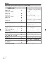 Preview for 68 page of Sharp Aquos LC-65RX1X Operation Manual