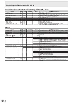 Preview for 56 page of Sharp aquos PN-L603B Operation Manual