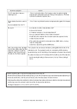 Preview for 28 page of Sharp Aquous 4T-B70CJ1U Service Manual