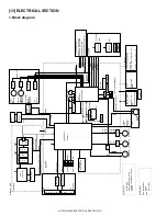 Preview for 16 page of Sharp AR-5320 Service Manual