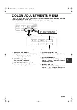 Preview for 105 page of Sharp AR-C260 Operation Manual