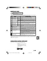 Preview for 73 page of Sharp AR-F152 Operation Manual