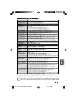 Preview for 75 page of Sharp AR-F152 Operation Manual