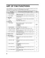 Preview for 10 page of Sharp AR-FX9 - Fax Interface Card Operation Manual