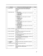 Preview for 11 page of Sharp AR-FX9 - Fax Interface Card Operation Manual