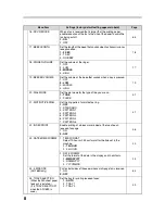 Preview for 12 page of Sharp AR-FX9 - Fax Interface Card Operation Manual