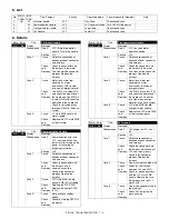 Preview for 15 page of Sharp AR-LC6 Service Manual