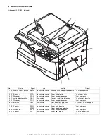 Preview for 14 page of Sharp AR-M150 Online Service Manual