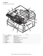 Preview for 15 page of Sharp AR-M150 Online Service Manual