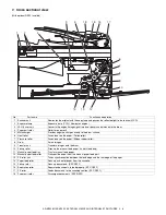 Preview for 16 page of Sharp AR-M150 Online Service Manual