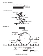 Preview for 29 page of Sharp AR-M150 Online Service Manual