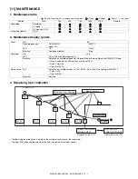 Preview for 108 page of Sharp AR-M150 Online Service Manual