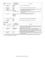 Preview for 110 page of Sharp AR-M150 Online Service Manual