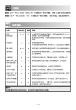 Preview for 30 page of Sharp AX-1250R Operation Manual