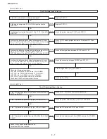 Preview for 18 page of Sharp BD-HP17U - AQUOS 1080p Blu-ray DiscTM Player Service Manual