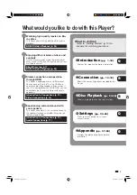 Preview for 7 page of Sharp BD-HP20U - Blu-Ray Disc Player Operation Manual