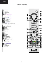 Preview for 6 page of Sharp C-2890EES Service Manual