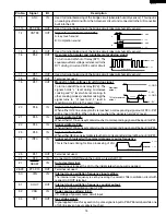 Preview for 17 page of Sharp Carousel R-1512 Service Manual