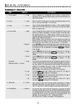 Preview for 17 page of Sharp Carousel R-306L Operation Manual