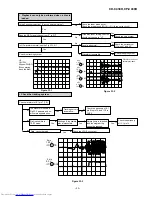 Preview for 33 page of Sharp CD-C430H Service Manual