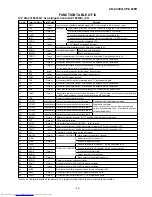 Preview for 35 page of Sharp CD-C430H Service Manual