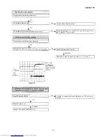 Preview for 43 page of Sharp CD-C471 W Service Manual