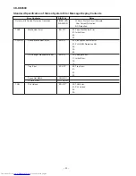 Preview for 20 page of Sharp CD-DD4500 Service Manual