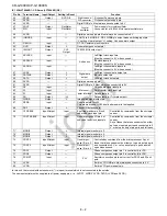 Preview for 88 page of Sharp CD-G10000 Service Manual