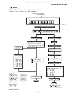 Preview for 15 page of Sharp CD-M10000W Service Manual