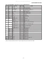 Preview for 49 page of Sharp CD-M10000W Service Manual