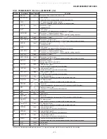 Preview for 51 page of Sharp CD-M10000W Service Manual