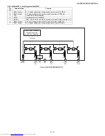 Preview for 85 page of Sharp CD-MPS600 Service Manual