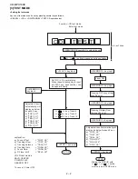 Preview for 8 page of Sharp CD-MPX100E Service Manual