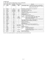 Preview for 44 page of Sharp CD-MPX100E Service Manual