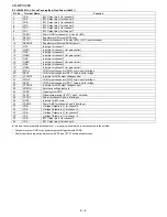 Preview for 46 page of Sharp CD-MPX100E Service Manual