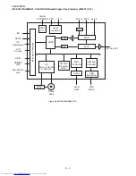 Preview for 60 page of Sharp CD-SW440N Service Manual