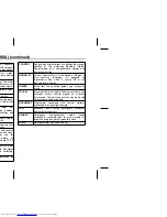 Preview for 34 page of Sharp CP-UH4H Operation Manual