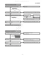 Preview for 41 page of Sharp CP-XL40H Service Manual