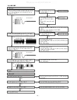 Preview for 42 page of Sharp CP-XL40H Service Manual