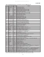 Preview for 45 page of Sharp CP-XL40H Service Manual