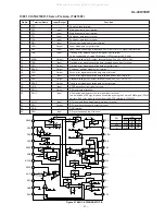 Preview for 47 page of Sharp CP-XL40H Service Manual