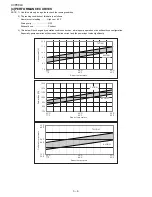 Preview for 20 page of Sharp CV-P09LX Service Manual