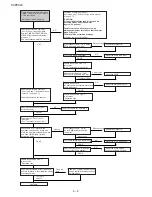 Preview for 28 page of Sharp CV-P09LX Service Manual