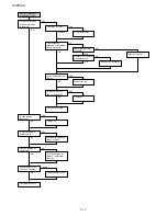 Preview for 30 page of Sharp CV-P09LX Service Manual