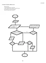 Preview for 11 page of Sharp CV10CTXB Service Manual