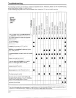 Preview for 22 page of Sharp CX51N3 Operation Manual