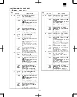 Preview for 53 page of Sharp DM-FX1 Service Manual